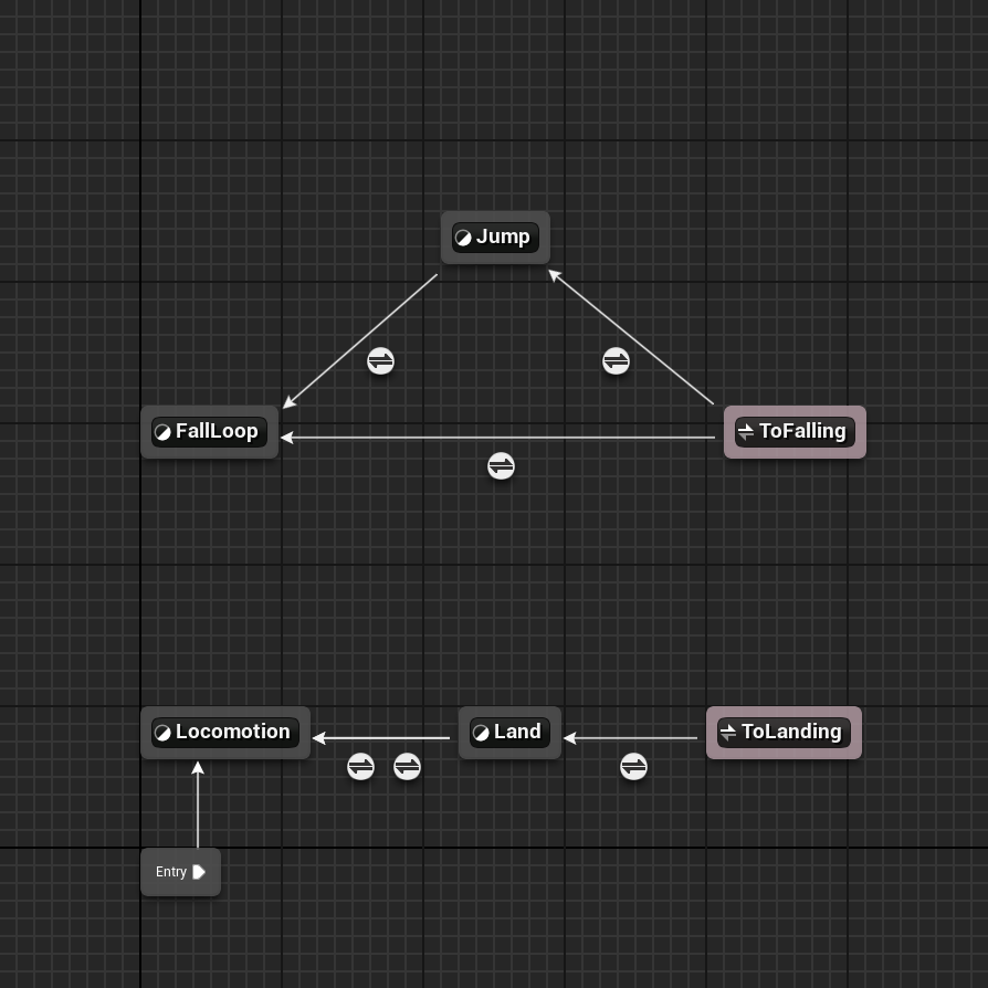 Named nodes representing animation states laid out on graph paper.